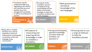 ATC Chart 1. EMT competence framework (EMT, 2009)