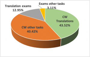 ATC Chart 2