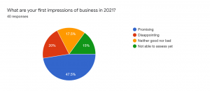 ATC graph