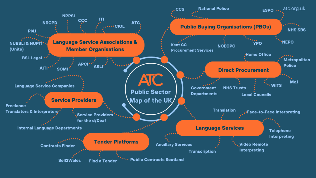 ATC Public Sector Map of the UK 2025